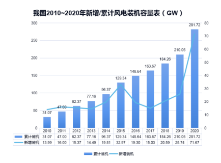 宝威体育在线防雷浅析雷电对风电机组的危害